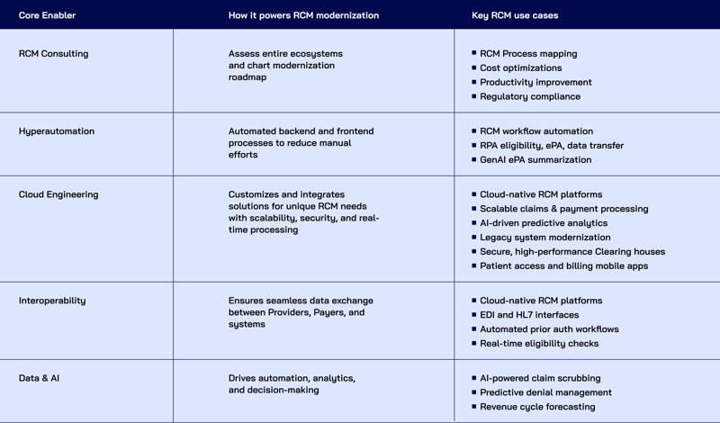 3_Technology elements mapped to RCM processes - 2