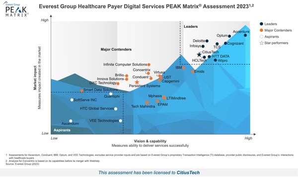 High-Res PEAK 2023 - Healthcare Payer Digital Services - CitiusTech-2