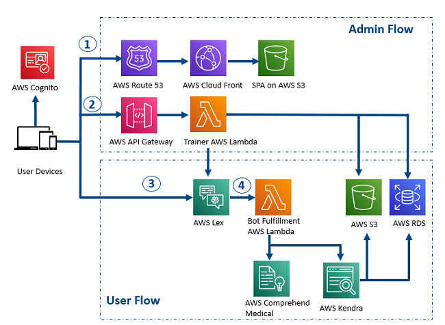 AWS Blog image 1