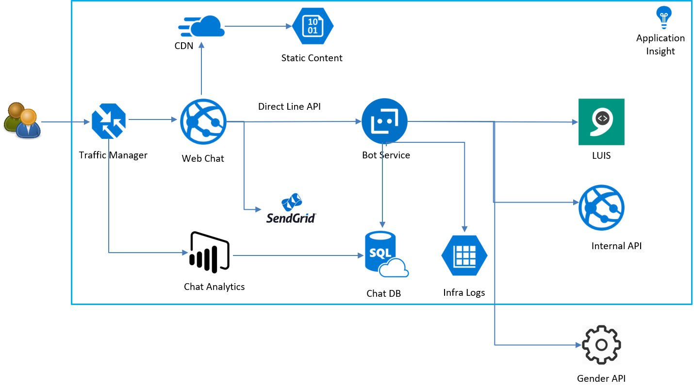 kik chatbot api kik chatbot api