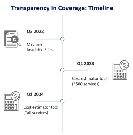 MRF Blog Timeline