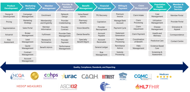 Payvider Series – Blog 5 Core Application and Workflow Optimization Img 1