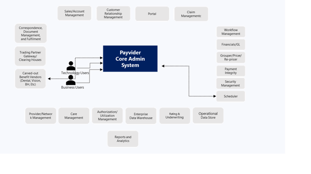 Payvider Series – Blog 5 Core Application and Workflow Optimization Img 2