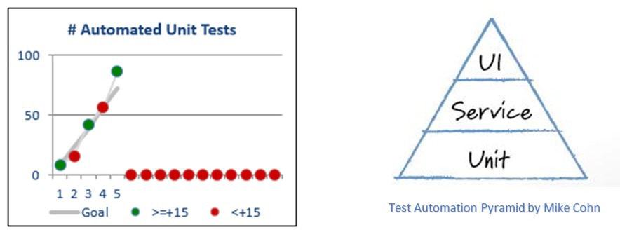 figure showing unit test coverage