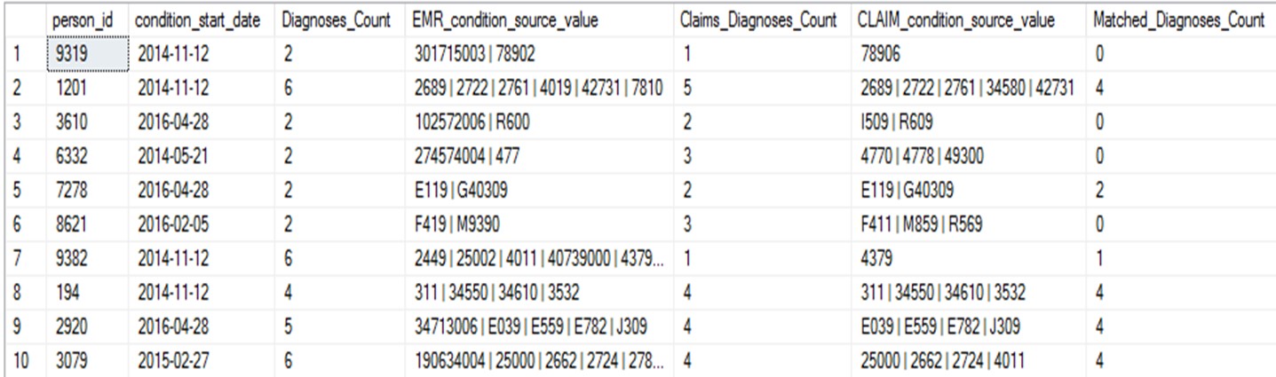 table showing filter two results