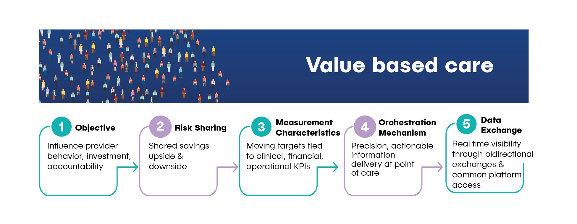 Final VBC Maturity Model -02