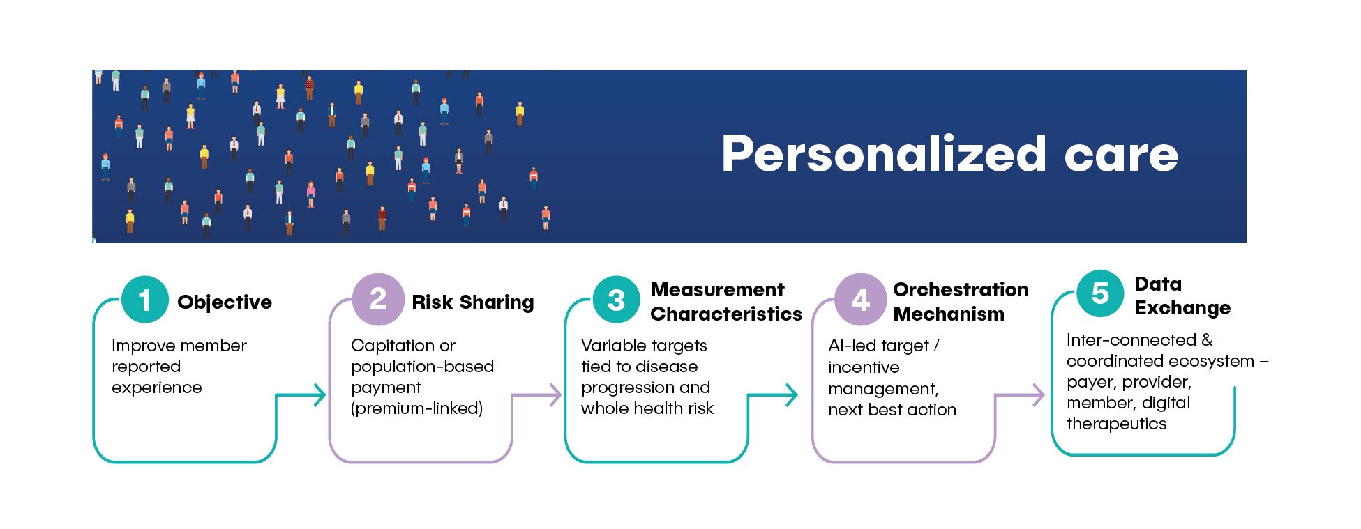 Final VBC Maturity Model -03