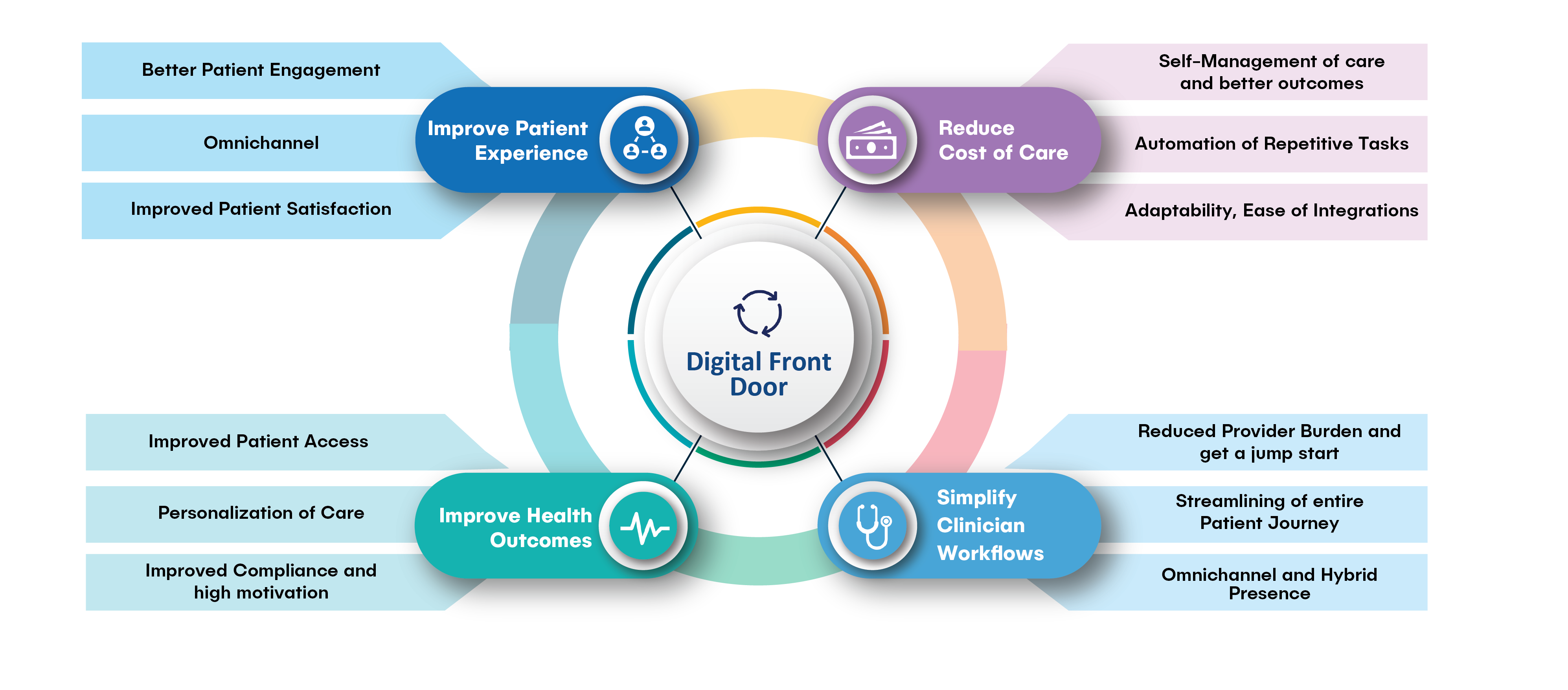 dfd blog infographic-02