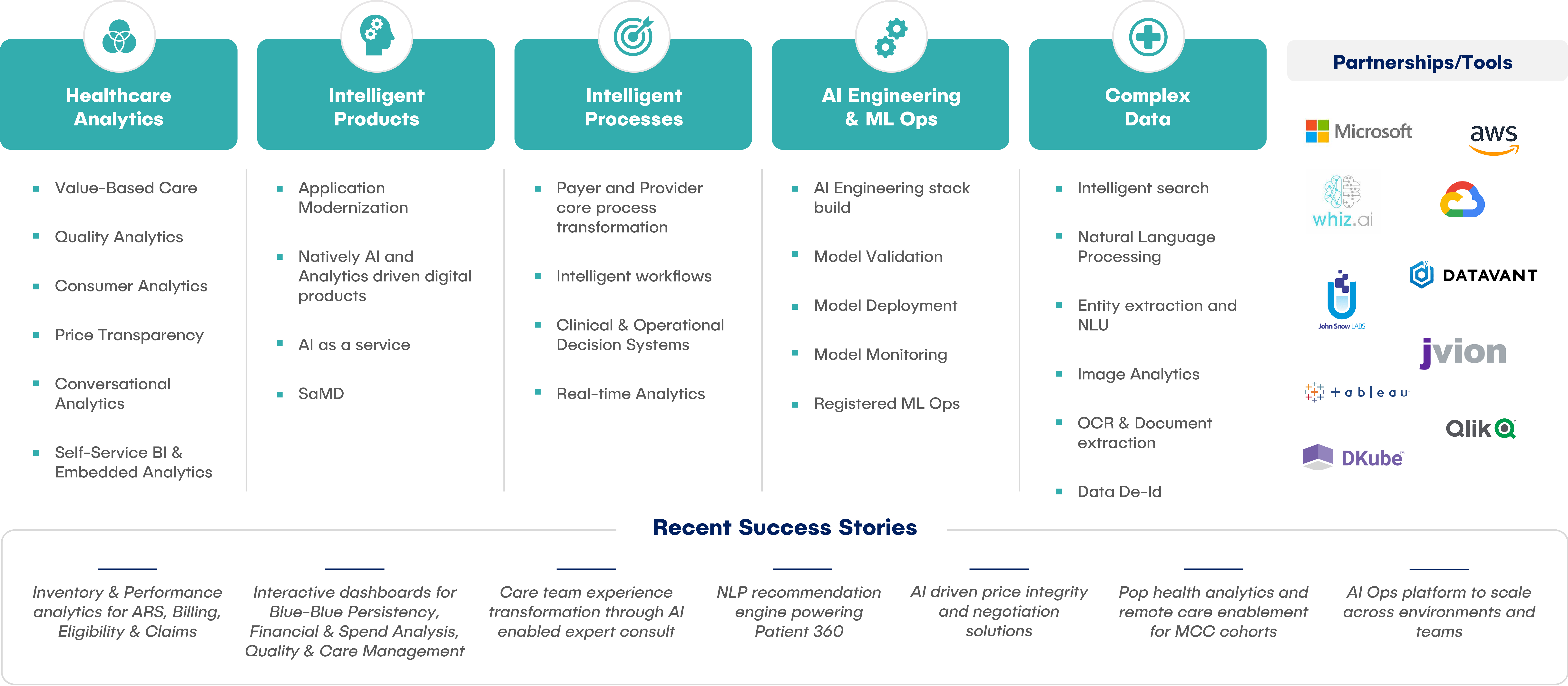 Bucket 1-Business Analytics and AI_2
