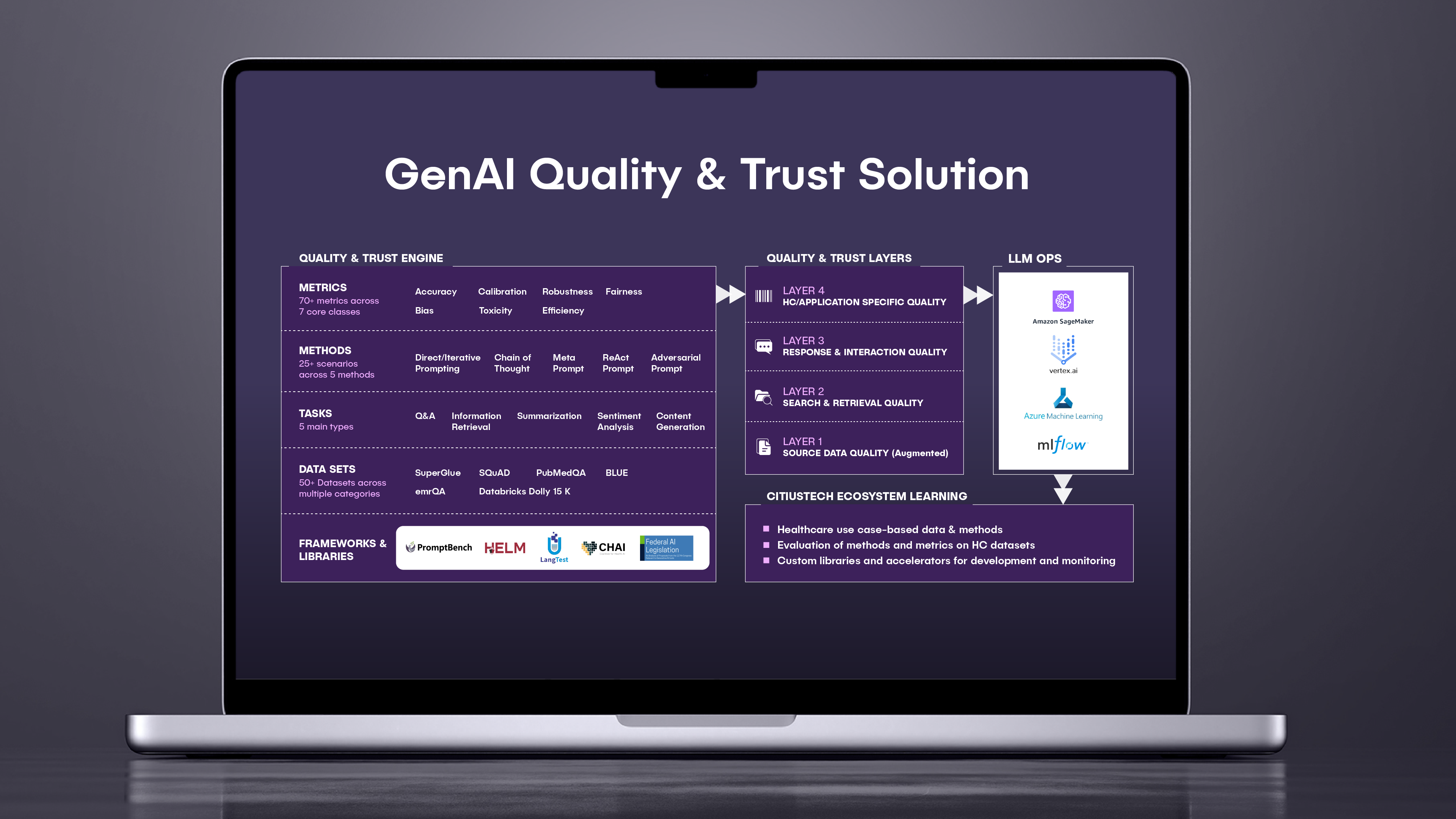 GenAI Quality and Trust Solution-1