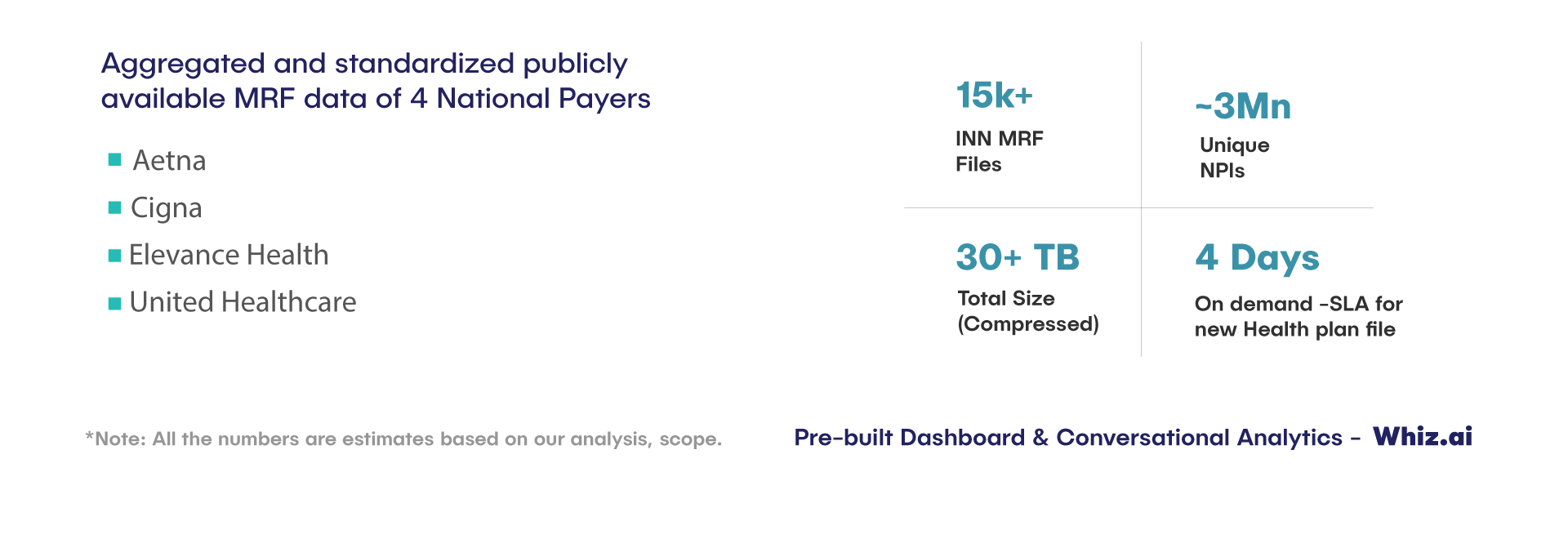 RealSight Stats