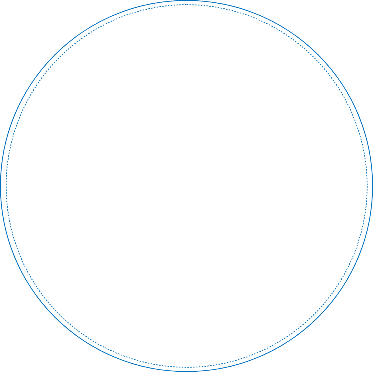 outer circle